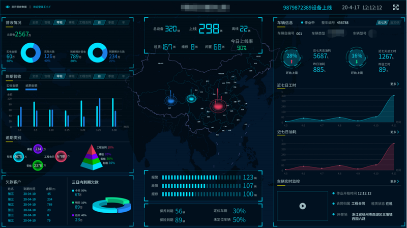 Rental operation dashboard in Lease Management Platform