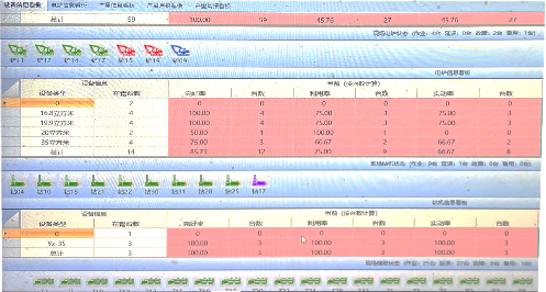 Full Scene of Mining Card Online Scheduling Platform