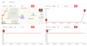 Vehicle Kanban Platform