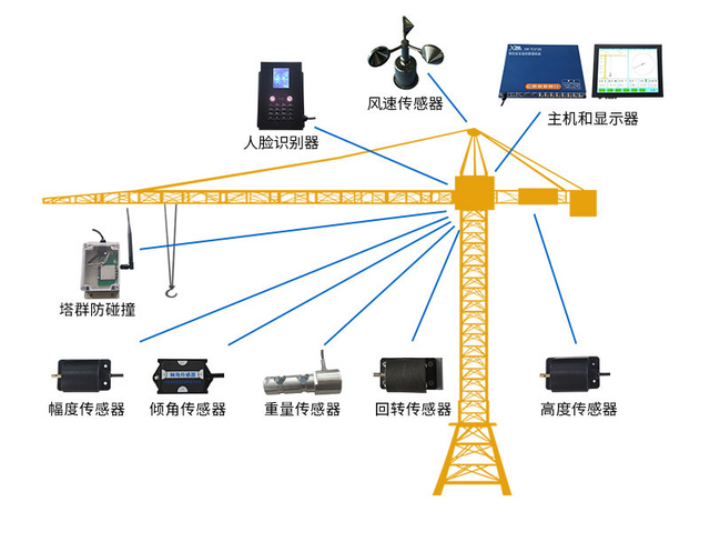 Tower Crane Supervision System Platform