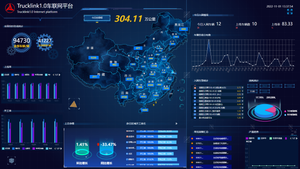 Operational Analysis Platform