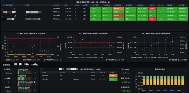 Unified Monitoring Platform