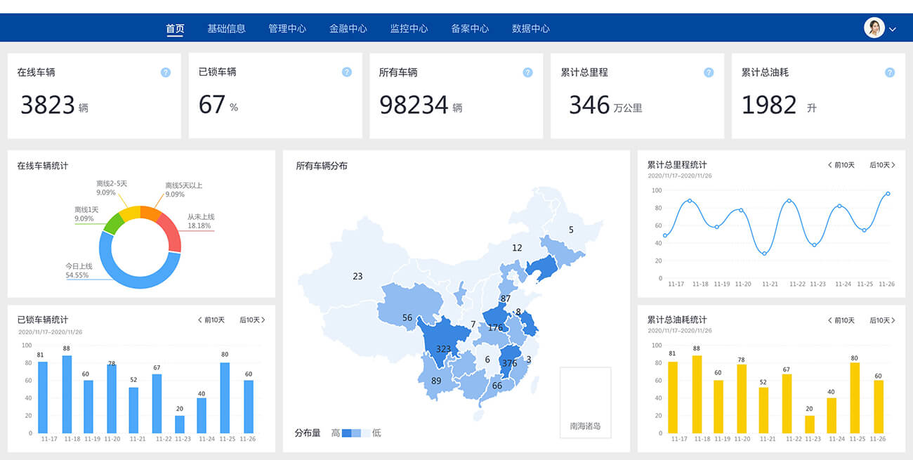 Information summary Display