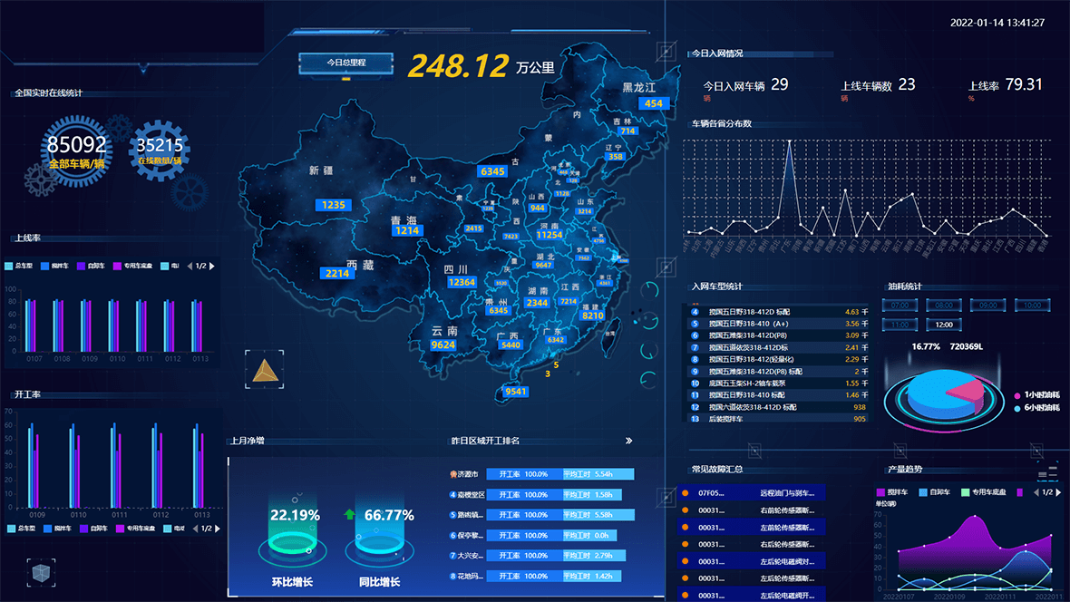 Information summary Display