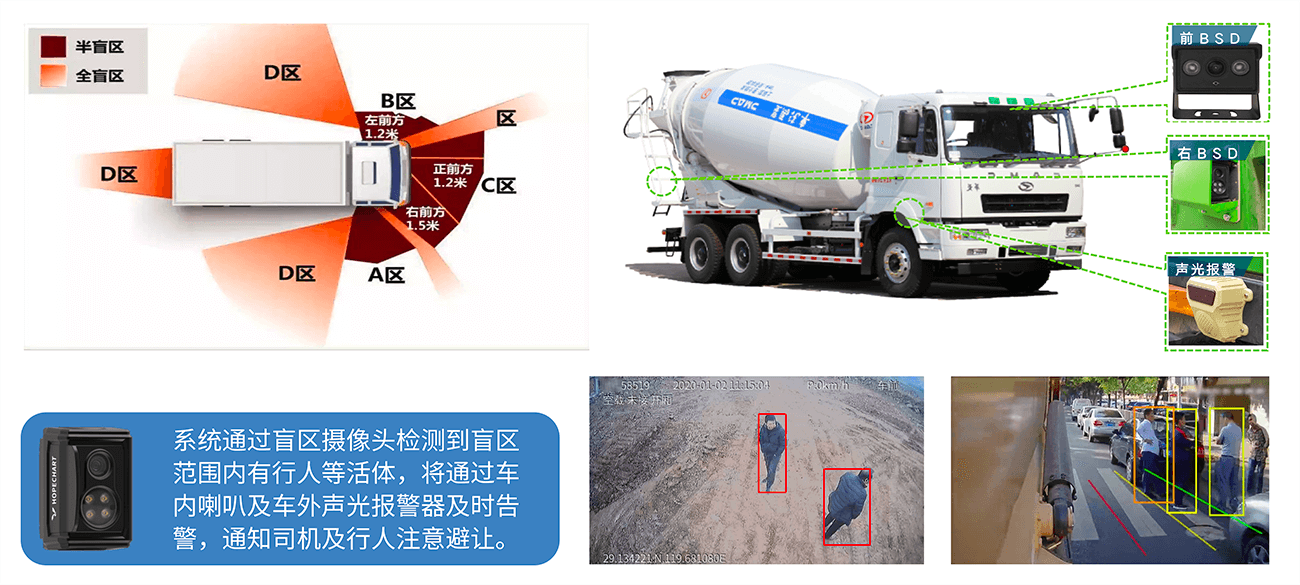 Blind spot monitoring Risk containment