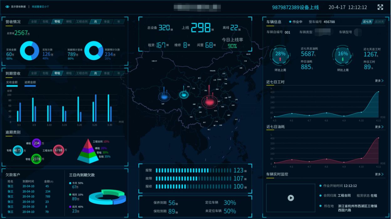 Core Functions of Intelligent Equipment Management System