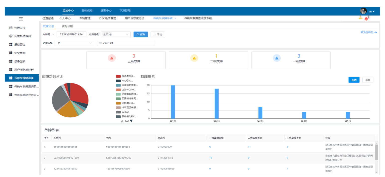 Analysis of data