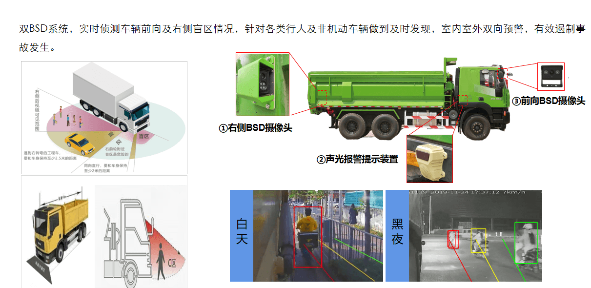 Blind spot monitoring Risk containment