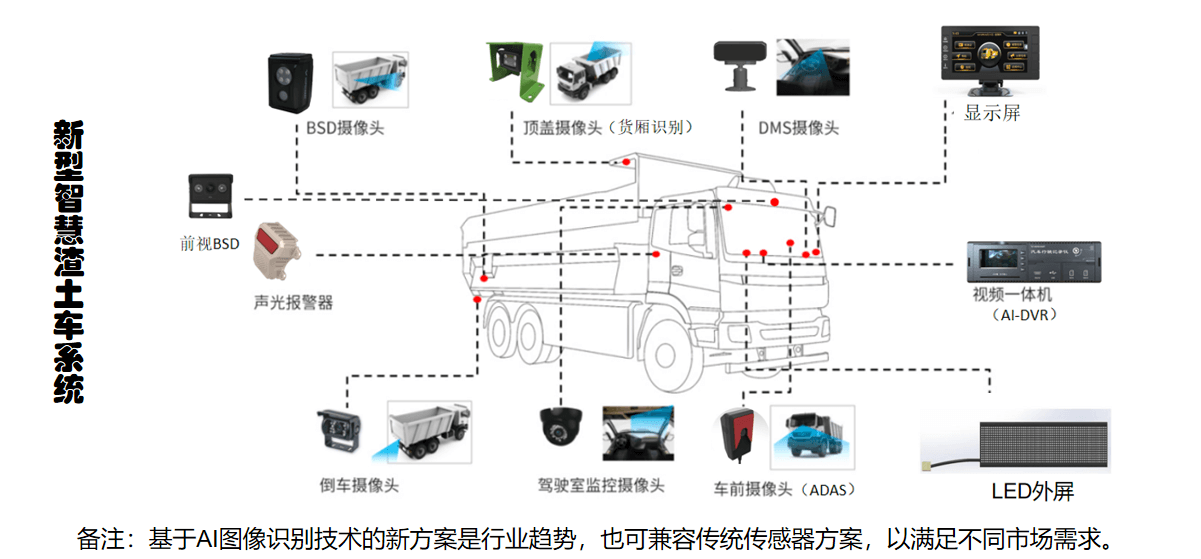 New intelligent muck vehicle system