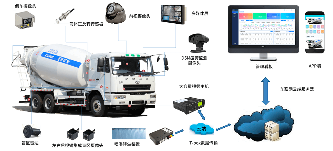 Commercial concrete special scheme system